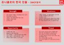 유니클로 한국진출 사례분석과 글로벌 전략 및 성공요인 SPA브랜드 특징 15페이지