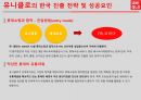 유니클로 한국진출 사례분석과 글로벌 전략 및 성공요인 SPA브랜드 특징 16페이지