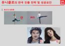 유니클로 한국진출 사례분석과 글로벌 전략 및 성공요인 SPA브랜드 특징 19페이지