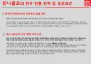유니클로 한국진출 사례분석과 글로벌 전략 및 성공요인 SPA브랜드 특징 20페이지