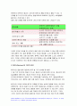 간호학특론 기말 2021] 건강 불평등을 감소시키기 위한 정책적 개입 방법 간호학특론 기말 서치먼의 질병과정 모형과 메커닉의 의료추구이론 여성건강을 위한 간호사의 역할 의료소비자인 환자와 가족을 대변하는 간호사의 역할 문화간호역량 자신의 문화간호역량 수준과 향상 방안 5페이지