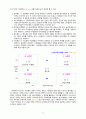 [2021 간호지도자론][기말시험][출처표기] (1)훌륭한 지도자가 갖추어야 할 세 가지 조건은? (2)리더십 특성이론이란 무엇이며, 이 이론이 다시 중요해지기 시작한 이유와 이 이론의 장단점을 간략히 서술하시오.....(10)권력, 권한, 영향력의 개념을  비교 설명하시오. (11)시간을 효율적으로 이용하기 위해서는 시간관리 기술이 필요하다. 시간관리기술을 다각도로 기술하면서, 본인이 실생활에서 잘 하고 있는 것과 잘못하고 있는 것들을 짚어 보시오. 5페이지