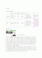 사례분석 ) 웹 2.0 사례를 찾아 비교 분석하세요 3페이지