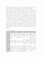상담심리학 ) 프로이트의 정신분석이론, 로저스의 인간중심 상담이론, 엘리스의 합리정서행동치료이론, 행동수정이론을 비교·설명 12페이지