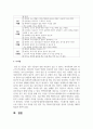 태내 발달 단계를 기입하고 각 단계에 대해 설명하시오 4페이지