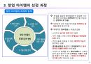 창업 아이템의 발굴과 비즈니스 모델(BM)화 6페이지