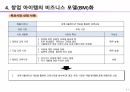 창업 아이템의 발굴과 비즈니스 모델(BM)화 11페이지