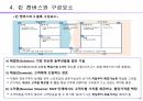 린 스타트업의 이해 12페이지