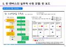 린 스타트업의 이해 18페이지