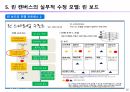 린 스타트업의 이해 25페이지