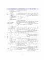 생애주기별 정신건강에 대해 서술하고, 나의 생애정신건강의 단계를 살펴보고, 이 시기에 필요한 정신건강 서비스에 대해 정리하시오 7페이지