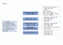 [성인간호학실습] 폐렴 case A+ 간호진단 5개(맵핑), 간호과정 1개(이론적근거,참고자료,꼼꼼) 7페이지