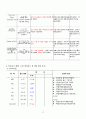 [성인간호학실습] 위천공절제술 case A+ 간호진단 5개, 간호과정 5개(이론적근거,참고자료,꼼꼼) 11페이지