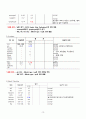 [성인간호학실습] 위천공절제술 case A+ 간호진단 5개, 간호과정 5개(이론적근거,참고자료,꼼꼼) 12페이지