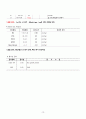 [성인간호학실습] 위천공절제술 case A+ 간호진단 5개, 간호과정 5개(이론적근거,참고자료,꼼꼼) 13페이지