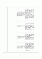 [성인간호학실습] 위천공절제술 case A+ 간호진단 5개, 간호과정 5개(이론적근거,참고자료,꼼꼼) 17페이지