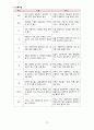 [모성간호학실습] 자궁근종 case A+ 간호과정 2개(이론적근거,참고자료,꼼꼼) 13페이지
