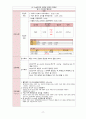 [모성간호학실습] 자궁근종 case A+ 간호과정 2개(이론적근거,참고자료,꼼꼼) 18페이지