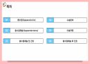 [성인간호학실습]appendectomy충수절제술 수술과정ppt발표 충수염부터 수술기구.과정.후간호까지 사진 많고 꼼꼼함 2페이지