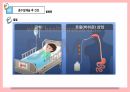 [성인간호학실습]appendectomy충수절제술 수술과정ppt발표 충수염부터 수술기구.과정.후간호까지 사진 많고 꼼꼼함 24페이지