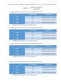 CSTR 결과보고서) CSTR을 이용한 Ethyl acetate와 NaOH의 비누화 반응 (Saponification reaction)에서의 반응 속도 측정 4페이지