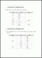 한국어문법론) 이 과제를 수행하는 시점에, 여러분이 접하고 있는 텍스트(책, 인터넷 기사, 좋은 글 등) 하나를 고르고 그 텍스트에 쓰인 단어 각각의 품사를 구분하여 정리해 보시오. 이때 용언인 경우 활용된 모습을 구체적으로 분석하여 정리하시고, 구분이 되지 않는 것, 이해가 되지 않는 것들은 각종 참고 자료를 찾아서 정리해서 제출하십시오.  4페이지