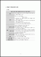 한국어표현교육론) 말하기 과제의 유형 중 하나를 선택하여 초·중·고급 학습자를 위한 말하기 과제를 각 하나씩 제시하되, Nunan 1980의 과제 구성 요소와 그 예를 활용하여 같은 형식으로 작성하시오. 4페이지