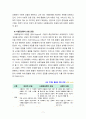 [2021 노인복지론][기말시험][출처표기] 1.멀티미디어 강의 중 가장 인상 깊었던 강의 3강의를 선정하고, 그 이유를 쓰시오. 2.치매돌봄을 둘러싼 대표적인 관점으로 의료적 모델, 사회적 모델, 사람중심케어 모델을 각각 설명하시오. 3.잔여적 노인복지실천과 제도적 노인복지실천에 대해 설명하고, 자신은 알어떤 관점으로 노인복지를 실천할 것인지 쓰시오. 7페이지