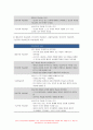 교육심리학 2021 기말 행동주의 학습이론, 인지주의 학습이론, 사회학습이론, 인본주의 학습이론, 구성주의 학습이론에 대해 설명하시오. -방송통신대학교 교육심리학 기말과제 15페이지
