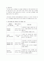 자신이 속한 지역사회의 특성과 문제 욕구를 조사하고 지역사회를 위한 자원봉사 프로그램을 기획해보시오 3페이지