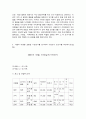 단체급식관리 5페이지