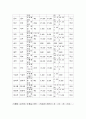 단체급식관리 6페이지