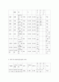 단체급식관리 7페이지