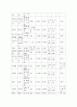 단체급식관리 8페이지