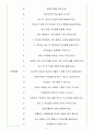CJ 푸드빌 면접기출(최신)+꿀팁[최종합격!] 4페이지