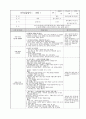 보육실습일지 28페이지