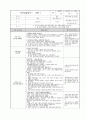 보육실습일지 31페이지