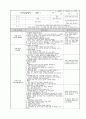 보육실습일지 40페이지