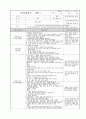 보육실습일지 46페이지