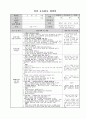 보육실습일지 53페이지