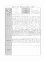 보육실습일지 60페이지