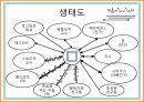 영화 해리포터 가족관계분석(가족복지론, 영화줄거리, 가계도, 생태도, 정리) PPT, 파워포인트 7페이지