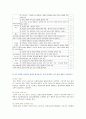 [간호이론 기말 2021] 1. 간호실무에서 간호이론을 활용해야 하는 이유 2. 우리나라 간호이론의 발달과정을 시대적 순서 3. 스티븐스가 제시한 이론의 연구 측면에 따른 분류 4. 압델라가 제시한 21가지 간호문제목록 5. 트래블비의 인간관계이론 6. 베티 뉴먼 이론 7. 로이의 적응이론 8. 베너가 간호실무에 대한 7가지 영역 10페이지