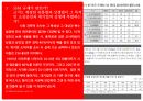 SSM 규제,SSM의 정의,SSM이 문제,SSM 규제,소상공인 경쟁력 10페이지