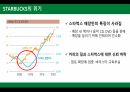 STARBUCKS의 생존법칙,STARBUCKS의 위기,다각화전략성공사례-롯데그룹,최근의 STARBUCKS 다각화 전략 10페이지