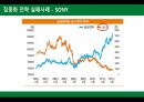 STARBUCKS의 생존법칙,STARBUCKS의 위기,다각화전략성공사례-롯데그룹,최근의 STARBUCKS 다각화 전략 18페이지