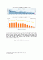 [성사랑사회] 2021년 기말시험 과제물, 우리 사회의 저출산(저출생) 문제와 인구감소 현상의 양상과 이를 해결하기 위한 정부의 노력, 이러한 문제와 해결 노력을 ‘재생산정치’의 관점에서 비판적으로 서술 5페이지