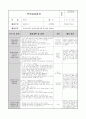 0세반 보육실습일지. 총 20일 분량의 보육실습일지입니다. 5페이지