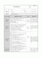 0세반 보육실습일지. 총 20일 분량의 보육실습일지입니다. 19페이지