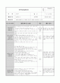 0세반 보육실습일지. 총 20일 분량의 보육실습일지입니다. 31페이지